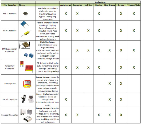 a look at film capacitors tti asia capacitor size chart