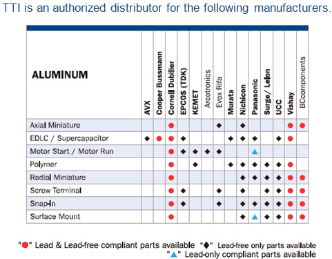ALUMINIUM ORGANIC CAPACITOR