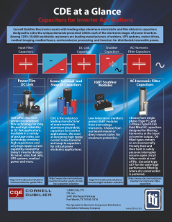 CDE at a Glance PDF Thumbnail