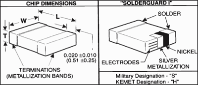 KEMET MIL-PRF-123 Ceramic Chip Capacitors Diagram MIL-PRF-123 diagram