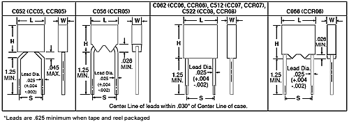 MIL-PRF-20 Radial Capacitor Dimensions MIL-PRF-20 radial capacitor dimensions