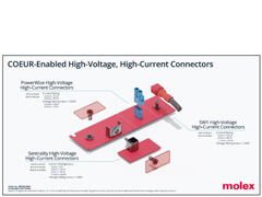 Molex Coeur-Enabled Connectors PDF Cover Image