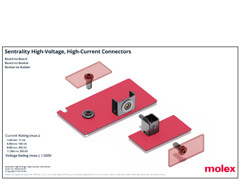 Molex Sentrality Pin and Socket Interconnects PDF Cover Image