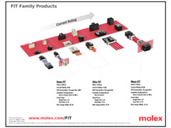 Molex Fit Family Products PDF Cover Image