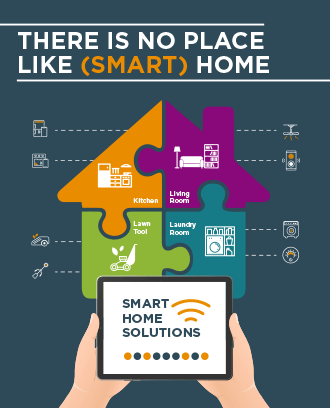 TE Connectivity Smart Home Infographic