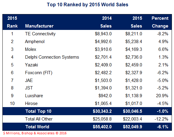 chart1