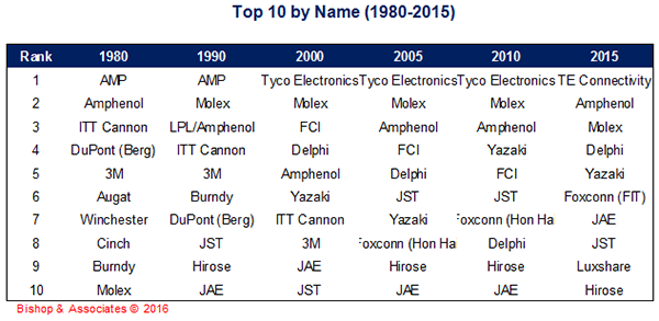chart4