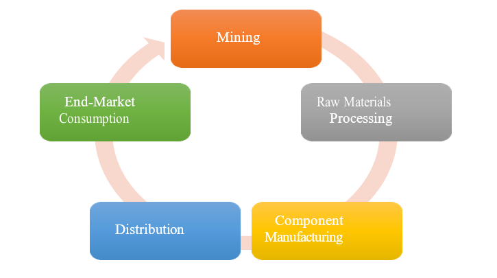 electronic component supply chain