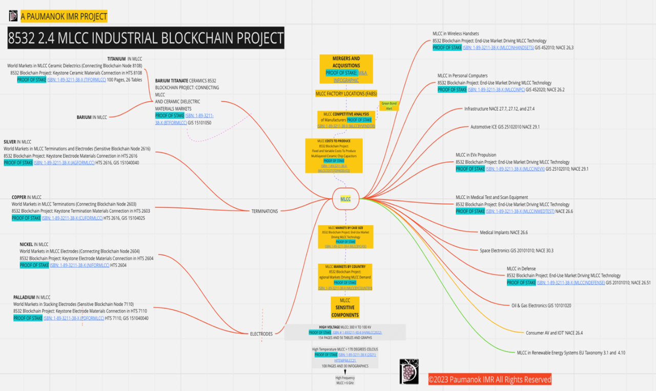 blockchain project  