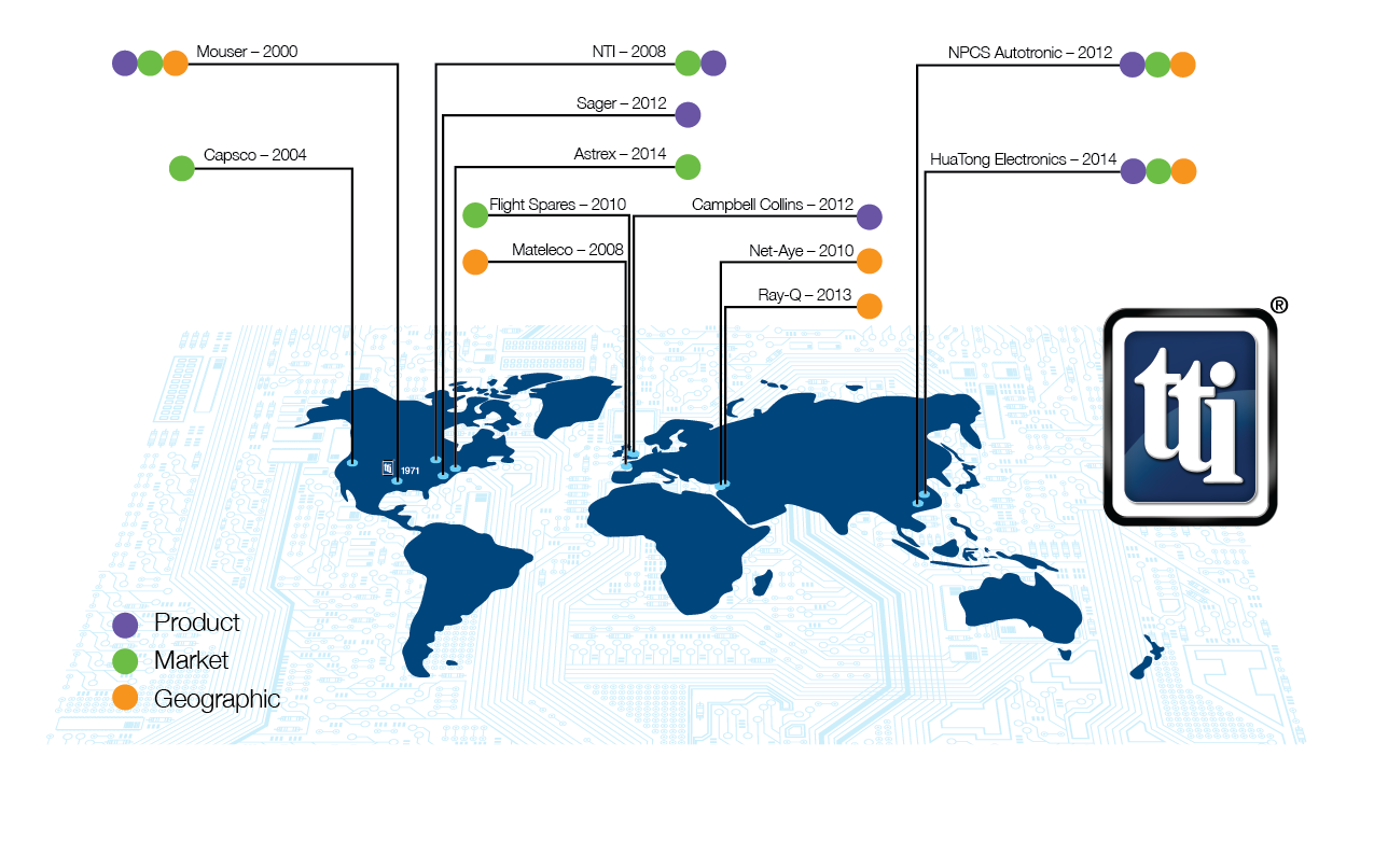 The Role of Acquisitions at TTI TTI Asia