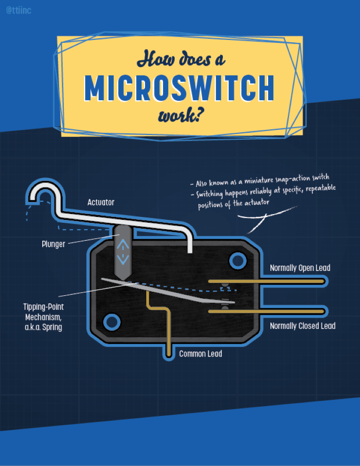 What is a Microswitch? TTI Asia