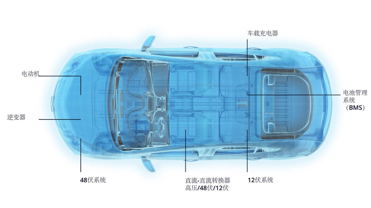 diagram of car showing Molex Body and Convenience Applications