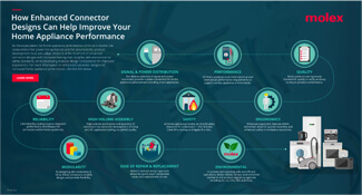 Molex Home Appliance Performance