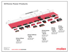 Molex EXTreme Power Products PDF Cover Image