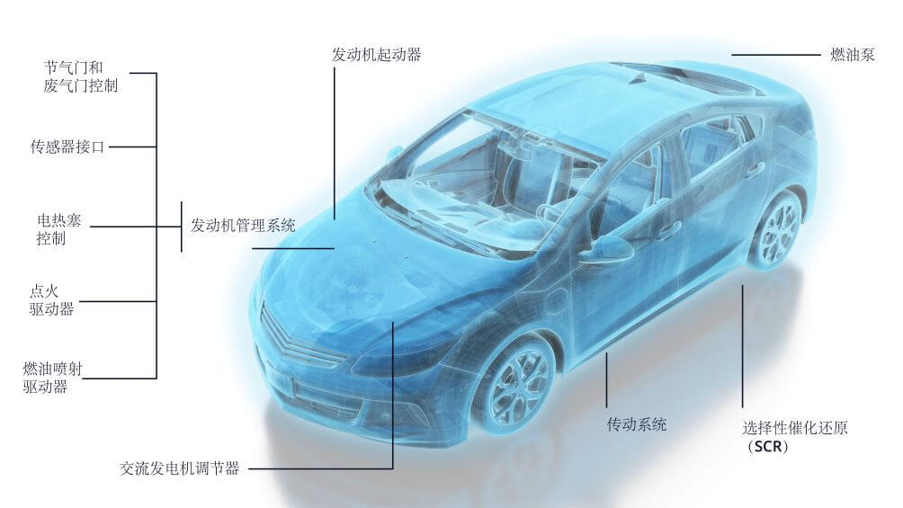 Diagram of car showing Molex Body and Convenience Applications