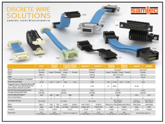 Samtec Discrete Wire Solutions Brochure